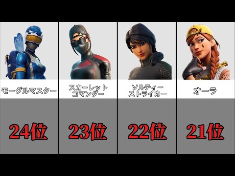 【チャプター5】猛者スキンランキングTOP24【フォートナイト / Fortnite】