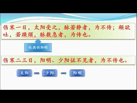 20160716 002二、太阳上：太阳总论2