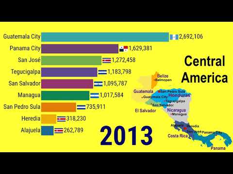 Largest cities in the Central America  (1950 - 2035)| TOP 10 Channel