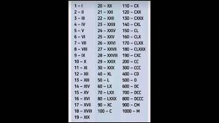 Roman Numbers 1-1000 #math #shorts