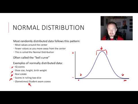 PSYC 308: Chapter 4: Part 1: The Normal Distribution