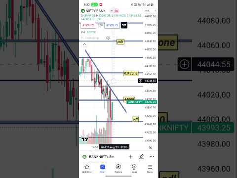 23august bank nifty #banknifty #trading #shots #sharemarket #nifty #intraday #viralshort