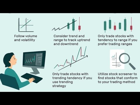 Day Trading|| Rules and strategy!