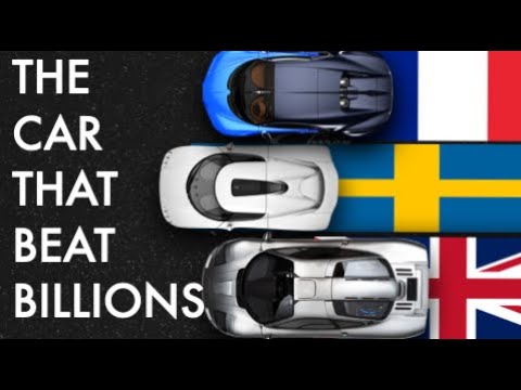 How Koenigsegg Beat McLaren And Bugatti💀Explained Ep.33