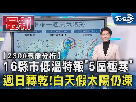 【2300氣象分析】16縣市低溫特報「5區極寒」 週日轉乾!白天假太陽仍凍｜氣象主播 吳軒彤｜TVBS新聞 @TVBSNEWS01