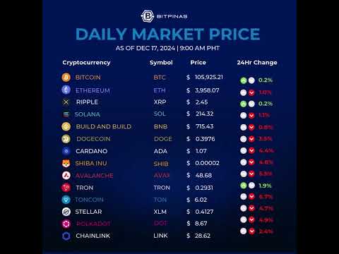 Crypto Price - Dec. 17, 2024