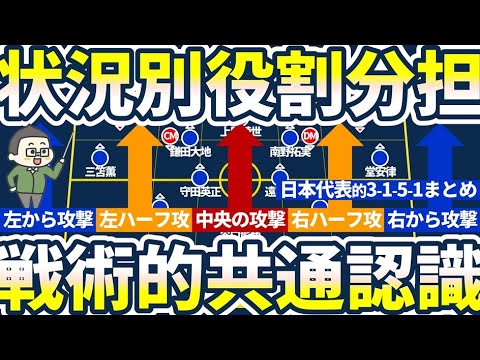 【日本代表/森保ジャパンの戦術的共通認識】左右レーン/左右ハーフ/中央レーン5レーン複数パターンの攻略法