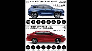 Maruti Suzuki Grand Vitara vs Honda City Hybrid eHEV #shorts #car #indiansedan