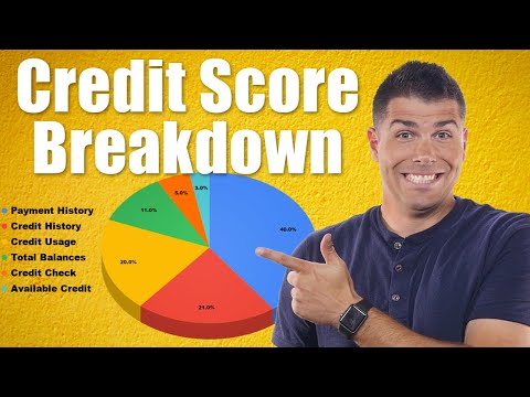 All Credit Score Categories Explained (What Makes Up Your Credit Score?)