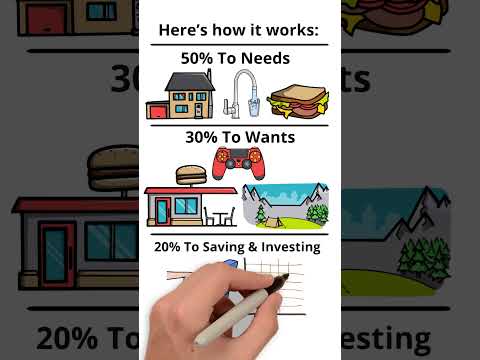 50/30/20 Rule (Money Made Simple) #personalfinance #moneytips