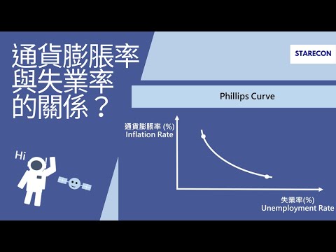 通貨膨脹率與失業率的關係？Phillips curve【經濟學學什什麼】