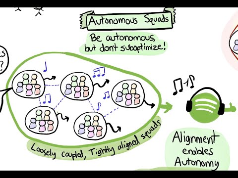 Spotify Engineering Culture - Part 1 (aka the "Spotify Model")