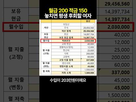 월 200버는 직장인의 충격적인 적금 금액