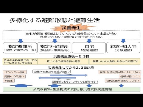 【令和4年防災講和】避難の多様性について （防災研究会）