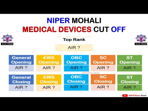 MEDICAL DEVICES CUT OFF I NIPER MOHALI I NIPER RANK WISE CUT OFF I NIPER 2024 I NIPER COUNSELLING