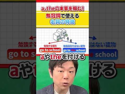 【間違う人が多い！】aとtheの本質を掴む！ #Shorts