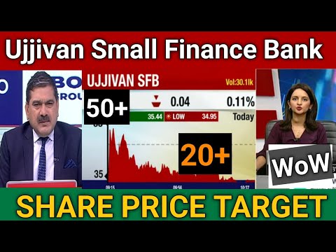 Ujjivan Small Finance Bank Share Share Latest News Today | Ujjivan Bank Share Price Target 🎯