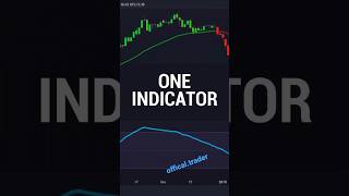 Best Trading Indicator #priceaction #breakoutstrategy #volume #daytrading #trading #trendbreakout