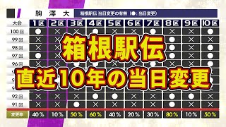 【総編集】箱根駅伝の当日変更の歴史【区間エントリー発表は12/29】