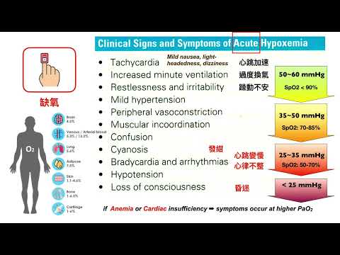 20240803 在宅急症居家呼吸困難及喘的評估及處理