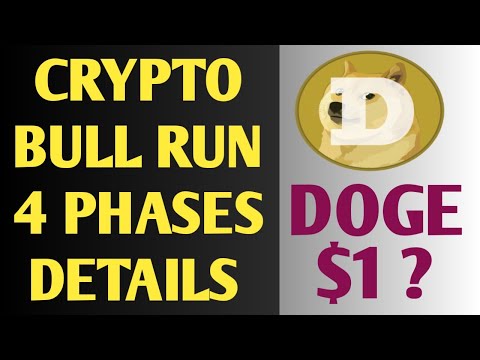 Crypto Bull Run 4 Phases Full Details | Doge Price $1 ? | 1 BTC= 33 ETH Means  | Crypto News