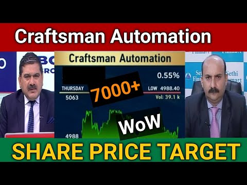 Craftsman Automation Share News | Craftsman Automation share analysis