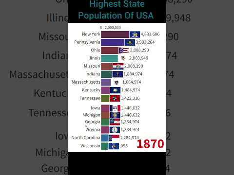 Highest States Population Of USA#shorts