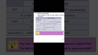 Order of Utilization of GST Credit available in Elextronic Credit Ledger.