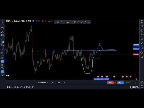 Cup and Handle Pattern Formation