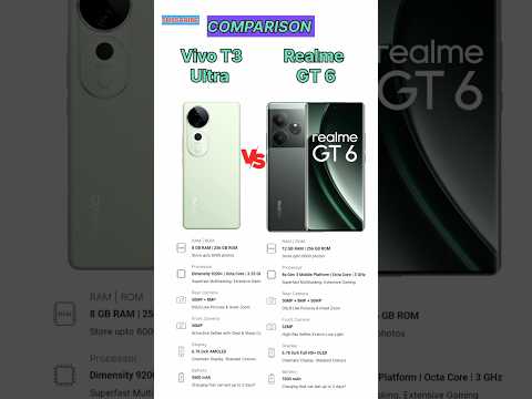 Vivo T3 Ultra vs Realme GT6 !! realme gt6 5g review 👍 vivo t3 ultra price #tecnicalguruji #shorts