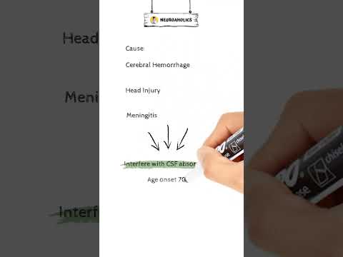 Symptoms of Normal Pressure Hydrocephalus #shorts #shortvideo