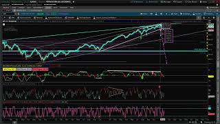 Bull Flag vs Bear Breakdown: Stock Market Crash: TSLA SPY QQQ VIX