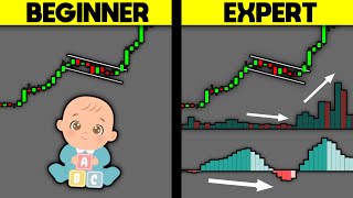 The Bull Flag Pattern 🐮 The #1 Price Action Strategy | Chart Patterns Price Action Trading | Part 1