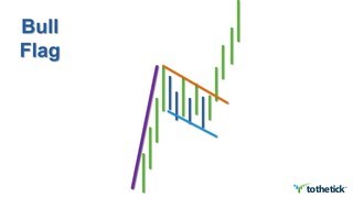 TECHNICAL ANALYSIS - Bull Flag