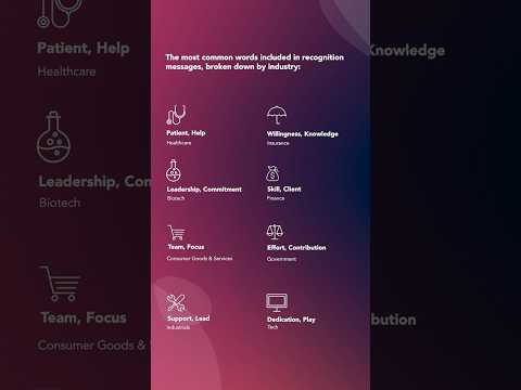 Industry #buzzwords that topped the charts in our analysis of 9M #recognition messages. #Shorts