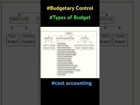 Types of Budgets | Budgetary Control |Cost Accounting | #shorts #youtubeshorts