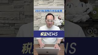 ＜税金NEWS＞2023年の確定申告結果を国税庁が発表しました　#shorts #税金 #確定申告