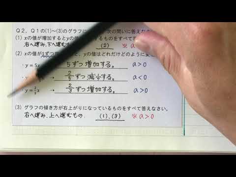 2021 1学年 4章 2節 比例のグラフ③～比例のグラフのかき方と特徴～