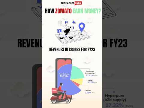 Do You Know How Zomato Earn Revenue #zomato #zomatoipo #stockmarket #stocks #india #food #foodlover