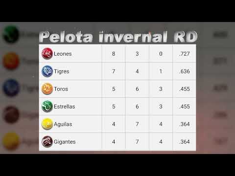 Posiciones Pelota invernal RD 30 de octubre del 2024