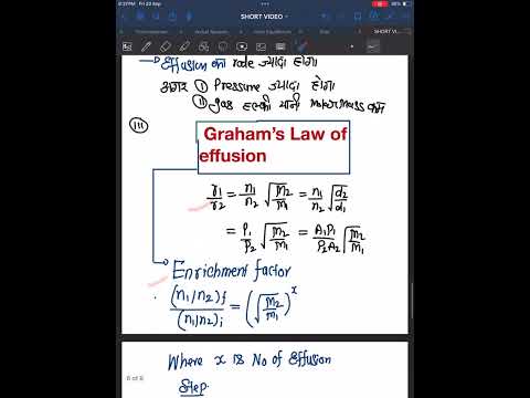 ग्राहम का विसरण नियम GRAHM'S LAW OF EFFUSION #gaseous CLAS11 #shorts #youtubeshorts  #upboard