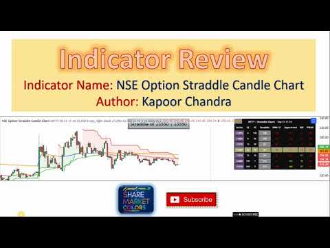 Indicator Review: NSE Option Straddle Candle Chart Indicator #tradingview #indicators #straddle #nse