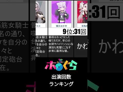 【ホロライブ】ホロぐらの出演回数ランキング #Shorts  #ホロぐら #ホロライブ  #ホログラ #呪術廻戦