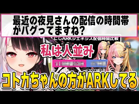 ENの虎姫コトカの方がARKを配信してると主張する夜見さん（配信時間比較あり）【#にじARK/にじさんじ切り抜き/夜見れな/虎姫コトカ】