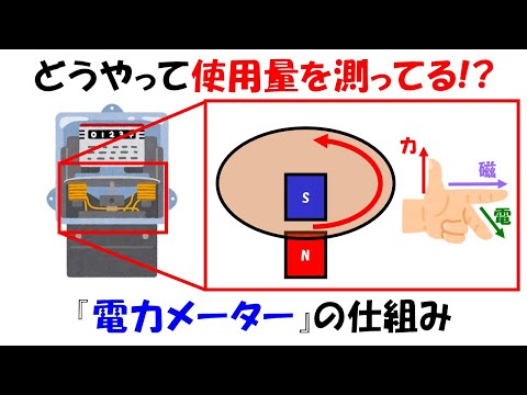 【美しすぎる】中学理科で理解する電力メーターの仕組み。【フレミングの左手の法則】【アラゴの円板】/How electricity meters work.