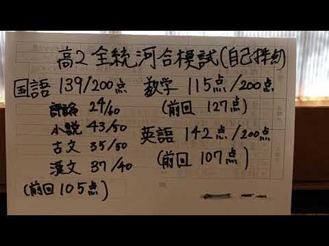 全統河合模試高2 8月　自己採点