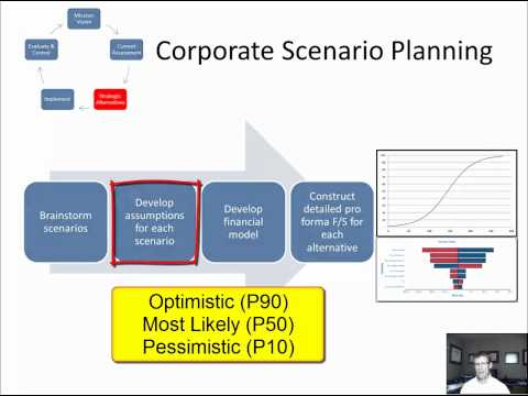 8 Strategic Management: Strategic Alternative Analysis