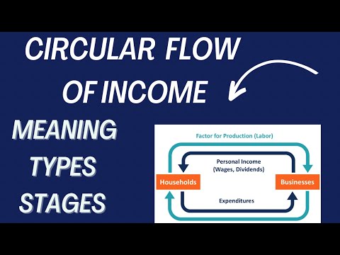 🔴 Circular Flow of Income || Types of circular flow ||Macroeconomic class 12 || National Income