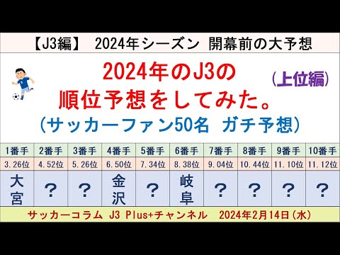 【2024年：J3の順位予想をしてみた。】1回目は上位編。大本命は大宮、対抗が富山。松本山雅や金沢なども高評価。 (サッカーファン50名のガチ予想)