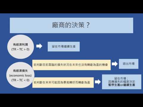 虧損、賠錢? 要不要停產或關廠?  廠商如何決定 Shutdown Decision 【經濟學學什麼】